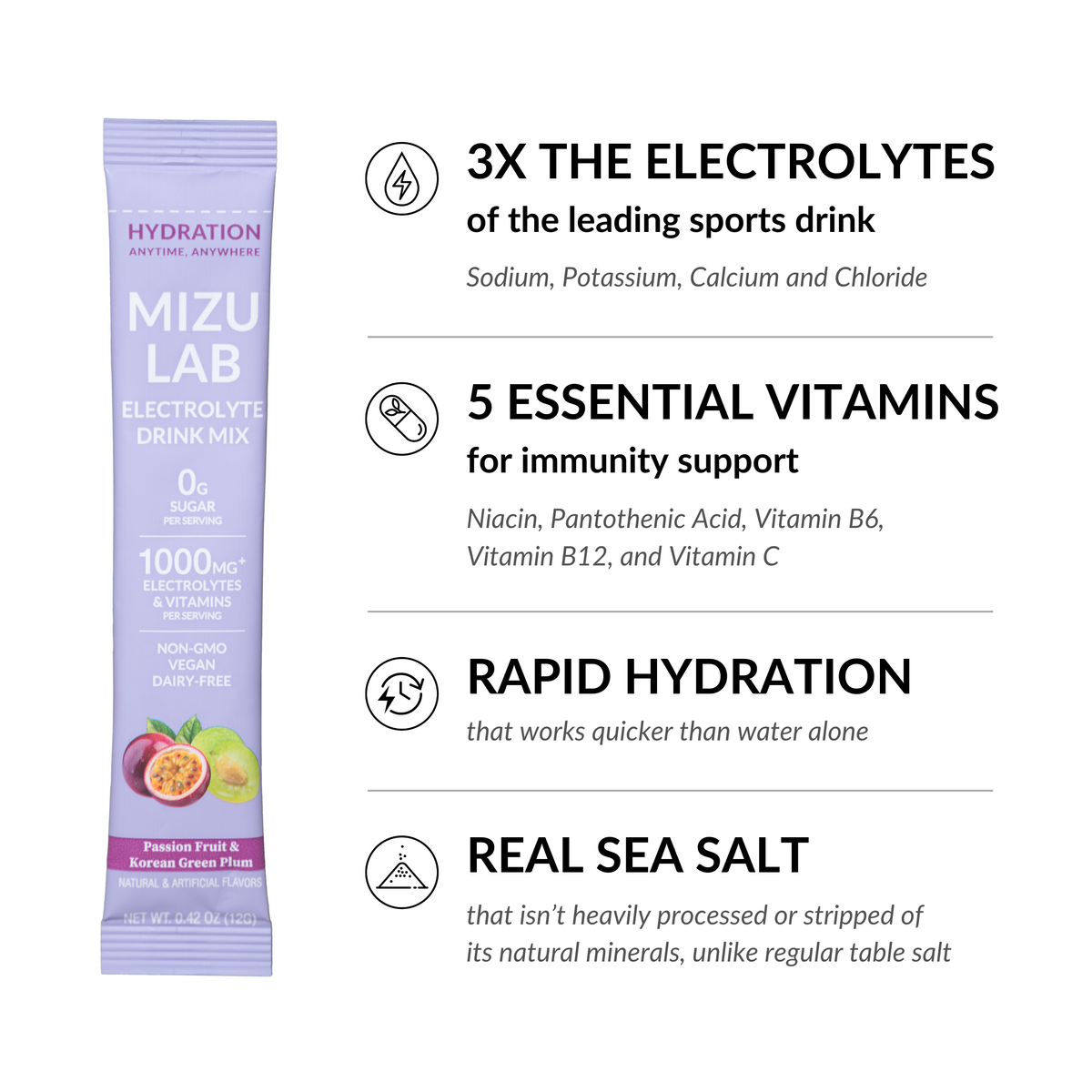 Passion Fruit & Korean Plum Electrolytes — Zero Sugar Drink Mix