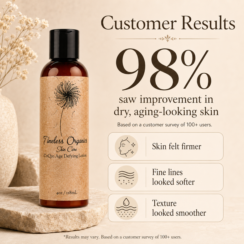 CoQ10 Age-Defying Lotion
