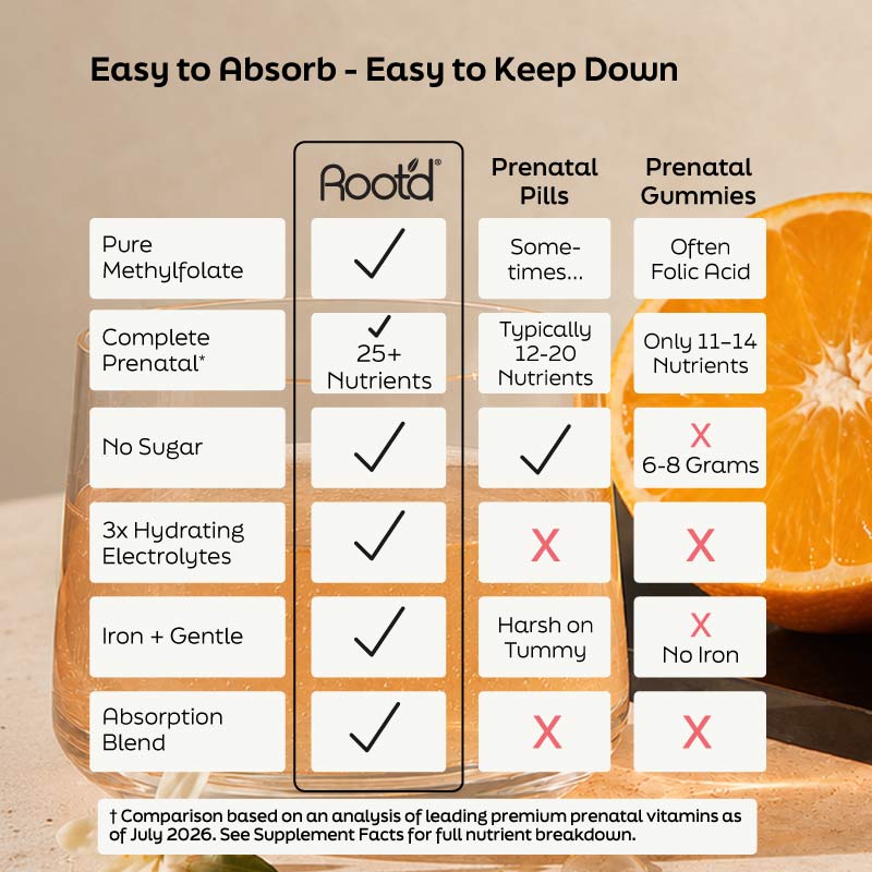 Essential Prenatal Nutrition + Electrolytes Drink Mix