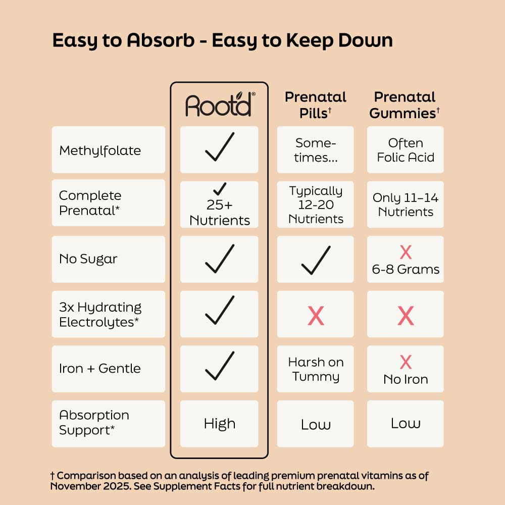 Essential Prenatal Nutrition + Electrolytes Drink Mix