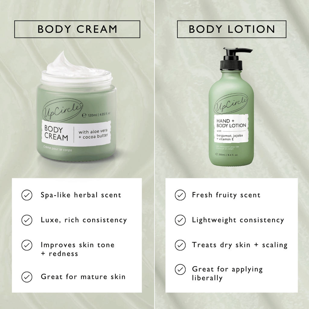Hand & Body Lotion with Bergamot Water