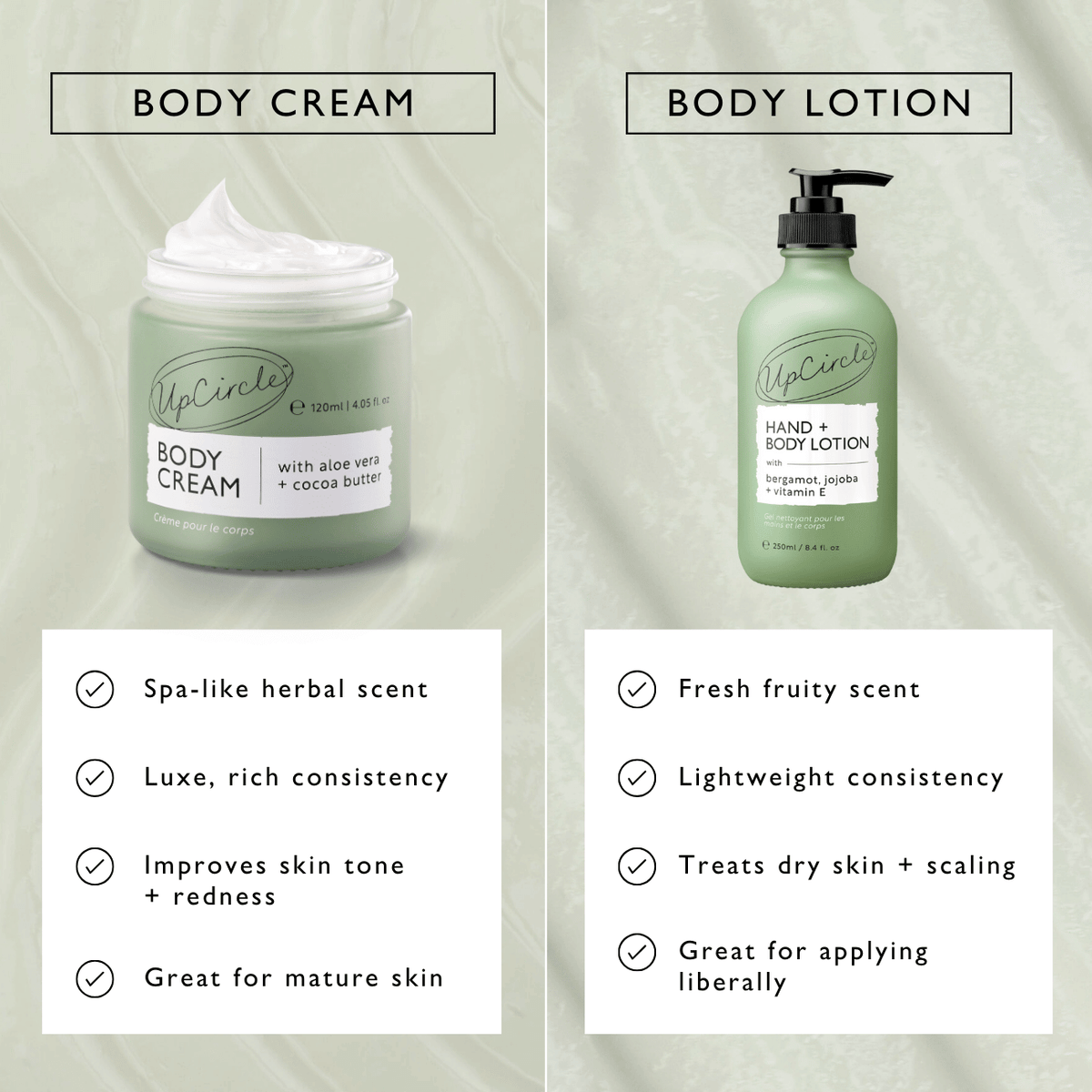 Hand & Body Lotion with Bergamot Water